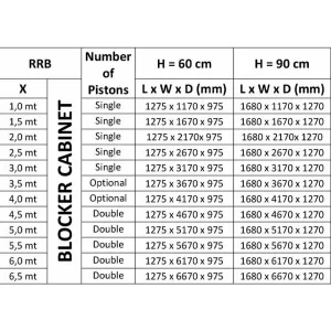 Блокиратор дорожный RRB Reinforced K8 усиленный 4000 мм CAME RRB-40F90-2p (КАМЕ) Блокиратор дорожный RRB Reinforced K8 усиленный 4000 мм CAME RRB-40F90-2p (КАМЕ)